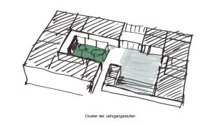 Realisierungswettbewerb Gesamtschule Münster-Ost, Cluster der Jahrgangsstufen