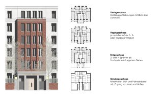 Wohnquartier "N&ouml;rdlich Ernst-Mehlich-Stra&szlig;e" - Projekt Galerie